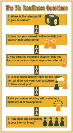 Yastrow & Company 6 Readiness Questions